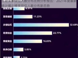 王者荣耀段位人数分布比例分析报告：2021年度最新统计揭示精英段位人数分布新态势