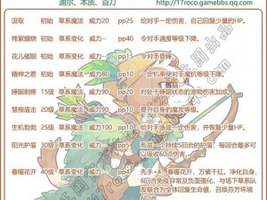 洛克王国飞鹰侦查犬高超技能搭配：探寻最佳战术组合，实战应用全解析