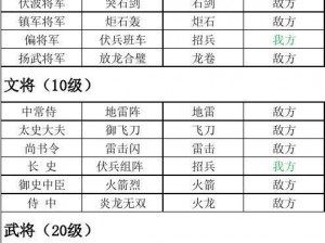 三国群英传7：武将技能巅峰之最强技能解析