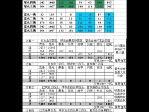 我叫MT符文搭配攻略：五大主流符文组合介绍与实战应用