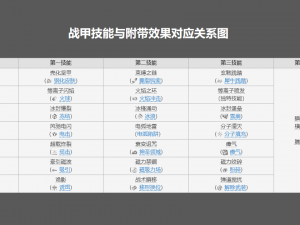 星际战甲集团效忠之道的探索与解析：如何选择最佳忠诚路径