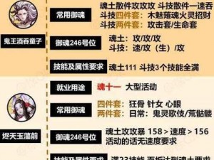 阴阳师手游凤凰火式神攻略：御魂搭配推荐与策略深度解析