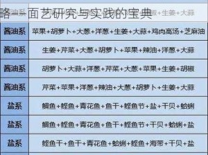 开罗拉面店：面条与汤水的完美搭配攻略——面艺研究与实践的宝典