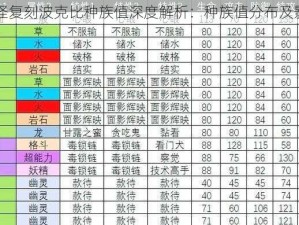 口袋妖怪复刻波克比种族值深度解析：种族值分布及影响探究