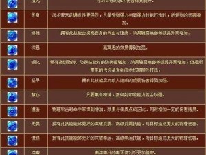 梦幻西游内丹系统详解：内丹种类、效果及获取方式全面解析