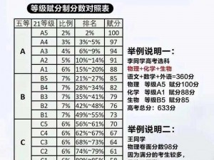 中国式高考成绩计算揭秘：家长如何理解与应对高考分数计算规则