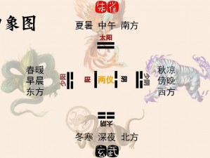 一阴吞四阳,什么是一阴吞四阳，它意味着什么？