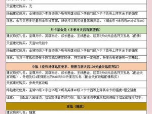 天下英雄手游新手快速上手，老玩家必读经验分享之经典攻略解析