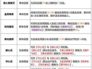 剑侠情缘手游峨眉防克制攻略：策略解析与实战应对之道