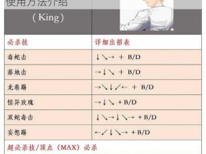 拳皇命运礼包Cdkey使用指南：简单易懂的使用方法介绍