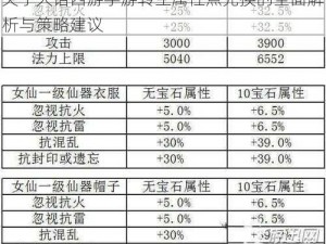 关于大话西游手游转生属性点兑换的全面解析与策略建议