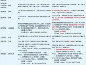 关于梦幻西游手游：跨种族门派转换与角色功能全面解析