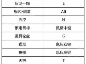 刺客信条幻景合约篇：舞女攻略大全及合约舞女任务流程详解指南