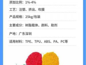 TPU 色母与子色母性能对比：两者各有优势，具体取决于应用场景