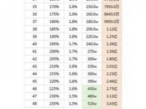 ZRole金币获取攻略：揭秘高效赚取金币的方法与策略