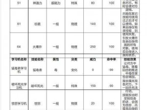 口袋妖怪复刻蓝圣菇全面解析：技能属性图鉴与实战表现详解