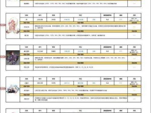 异界事务所顶尖SSR角色实力排名及解析2021版：事务纷争中的强者一览