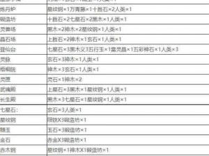 堆叠修仙设施合成攻略大全：抖音热门堆叠修仙设施配方合成表全解析