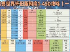 魔兽世界高级制皮技艺的修炼之路：探索顶级制皮学习之地