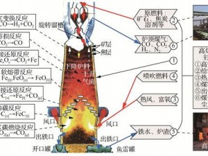 如何制作高效炼铁土炉：从设计到运行的详细指南