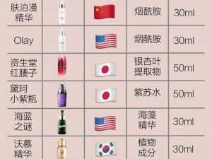 2024国产区精华品、2024 国产区精华品有哪些？