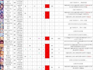 公主连结：全面解析游戏角色与玩法，是否值得投入心力培养角色深度探讨