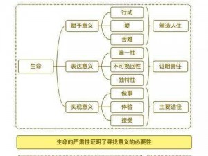 关于储备生命，正确认知生命价值的重要性与策略选择的研究探讨