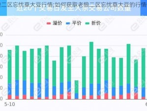 老狼二区忘忧草大豆行情;如何获取老狼二区忘忧草大豆的行情信息？