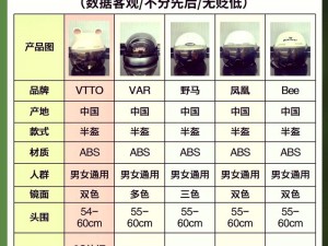 据点守卫游戏头盔选择指南：探索最佳头盔属性与推荐装备