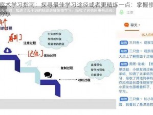 想不想修真观察术学习指南：探寻最佳学习途径或者更精炼一点：掌握修真观察术：学习指南与心得分享