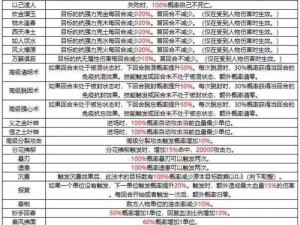 《大话西游热血版：入场技能选择全攻略》