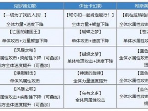 另一个伊甸克罗德专武深度解析：属性强度与战斗实力探讨