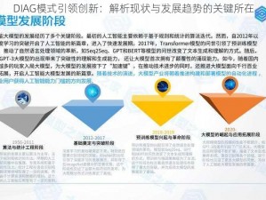 DIAG模式引领创新：解析现状与发展趋势的关键所在