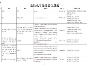 危险化学品分类管理：揭秘危险性分级标准与安全保障措施