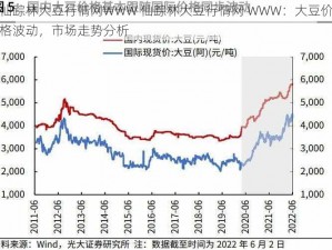 仙踪林大豆行情网WWW 仙踪林大豆行情网 WWW：大豆价格波动，市场走势分析