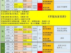 潮爆三国华佗技能加点攻略：揭秘医术超凡的全方位提升之道