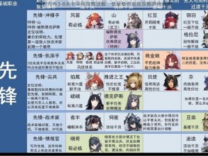 明日方舟3-8关卡平民攻略详解：低星角色高效攻略路线探索