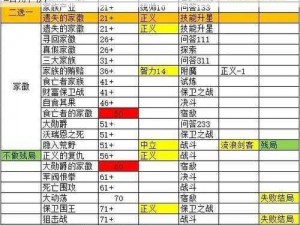 勇者人生之旅：肉鸽王国传说全结局流程攻略解析