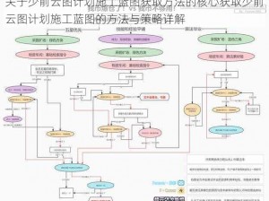 关于少前云图计划施工蓝图获取方法的核心获取少前云图计划施工蓝图的方法与策略详解