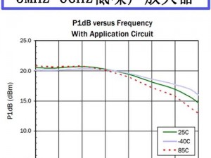 国产射频放大器芯片AG50_国产射频放大器芯片 AG50 性能如何？