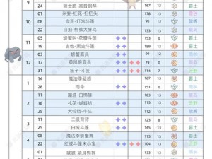 光遇游戏2022年3月8日常规任务攻略详解与体验分享