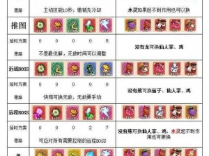 魔弩射击防御无限金币版攻略：全面解析使用策略与技巧