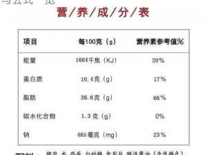 料理次元四喜丸子制作详解：所需时间解析与公式一览