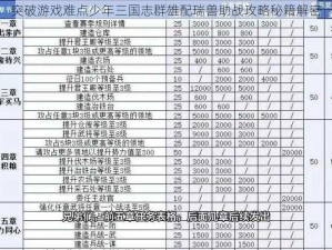 突破游戏难点少年三国志群雄配瑞兽助战攻略秘籍解密