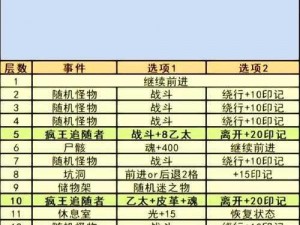 地下城堡2揭秘神秘城堡攻略：破解地下城堡核心机制深度解析