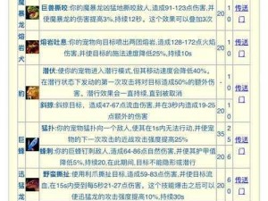 猎魔守护者：体能修炼攻略指南——迅速提升伙伴属性强化战斗实力