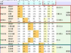 大话西游手游：坐骑2号技能格搭配推荐，打造你的专属战斗助手