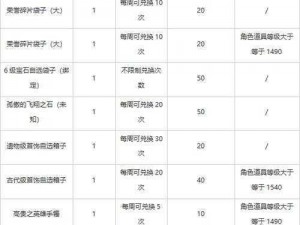 明日方舟地区委托奖励全景解析：探索区域奖励一览