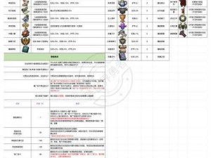 异度之刃2饰品装备选择与策略解析：打造角色专属装备攻略