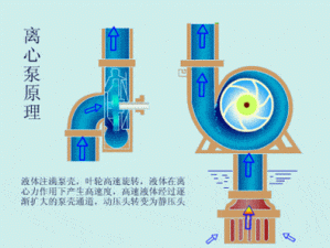 喷射泵工作原理动态演示：流体输送的能效之源解析